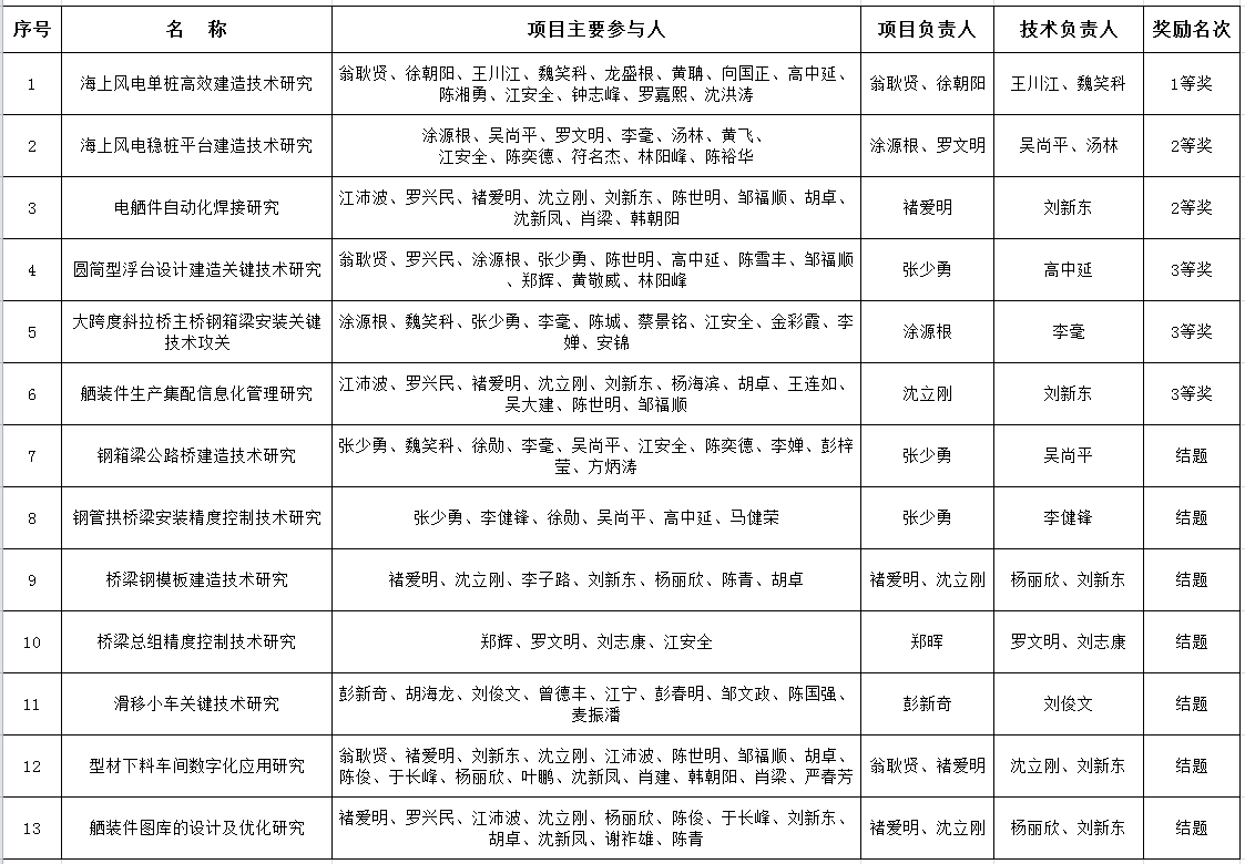 科技創新成果獎z.PNG